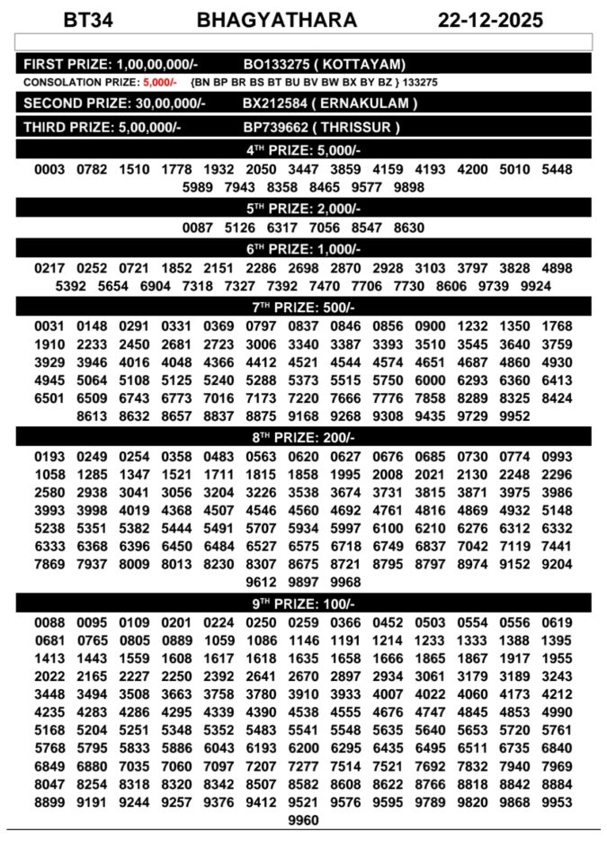 Rajshree Lottery Result Today