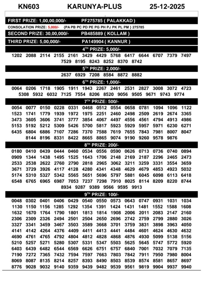 Rajshree Lottery Result Today