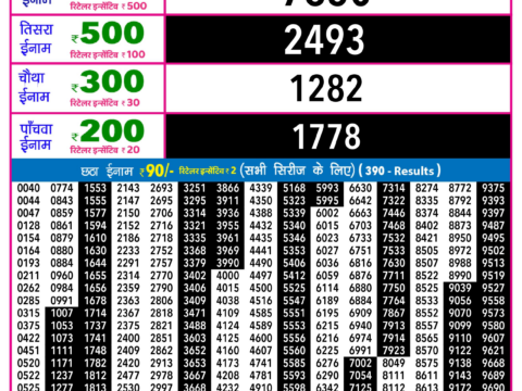 Rajshree Lottery Result Today