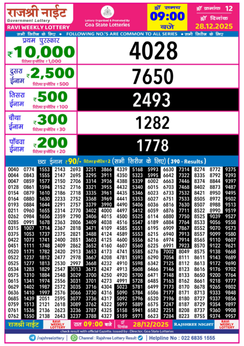 Rajshree Lottery Result Today