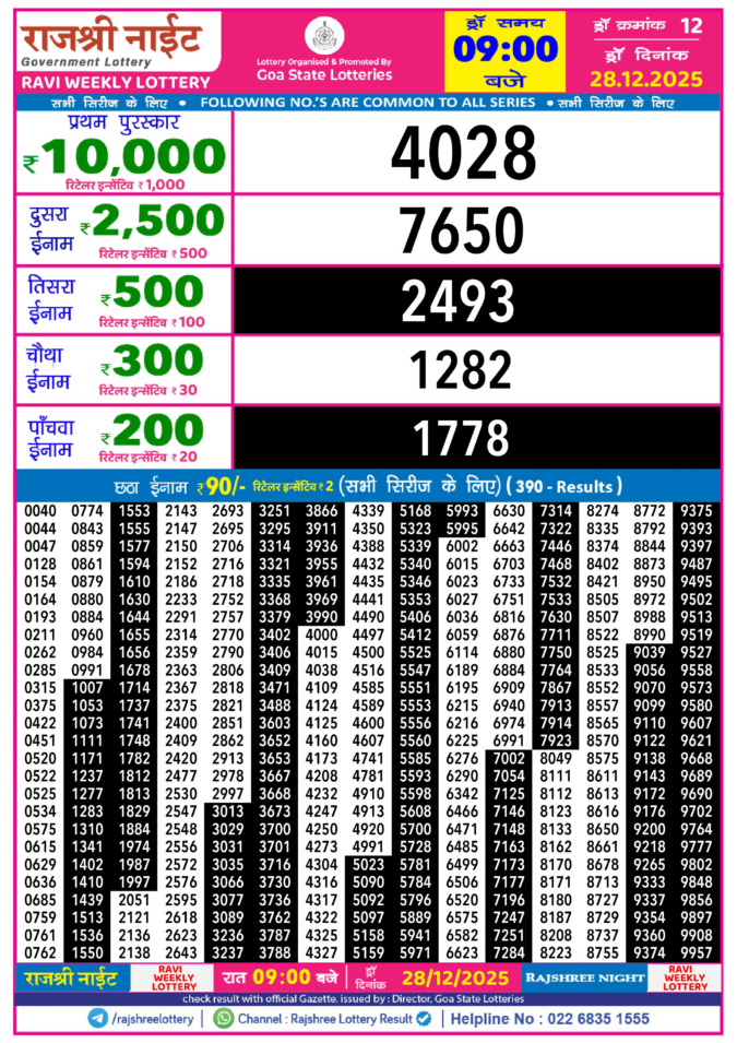 Rajshree Lottery Result Today