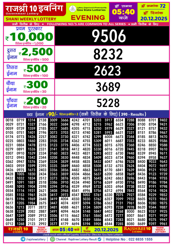 Rajshree Lottery Result Today
