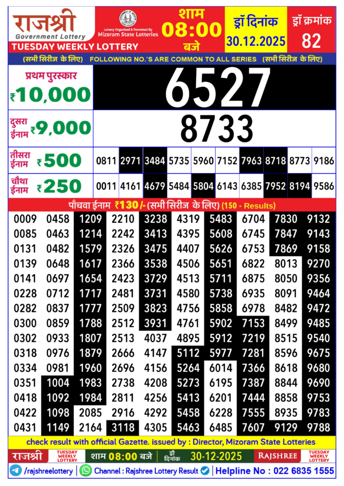 Rajshree Lottery Result Today