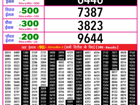 Rajshree Lottery Result Today
