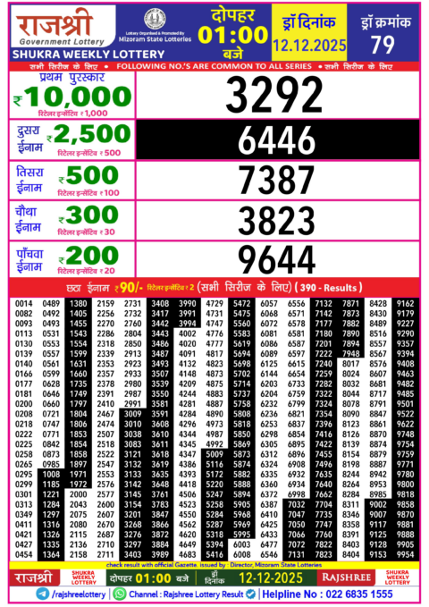 Rajshree Lottery Result Today