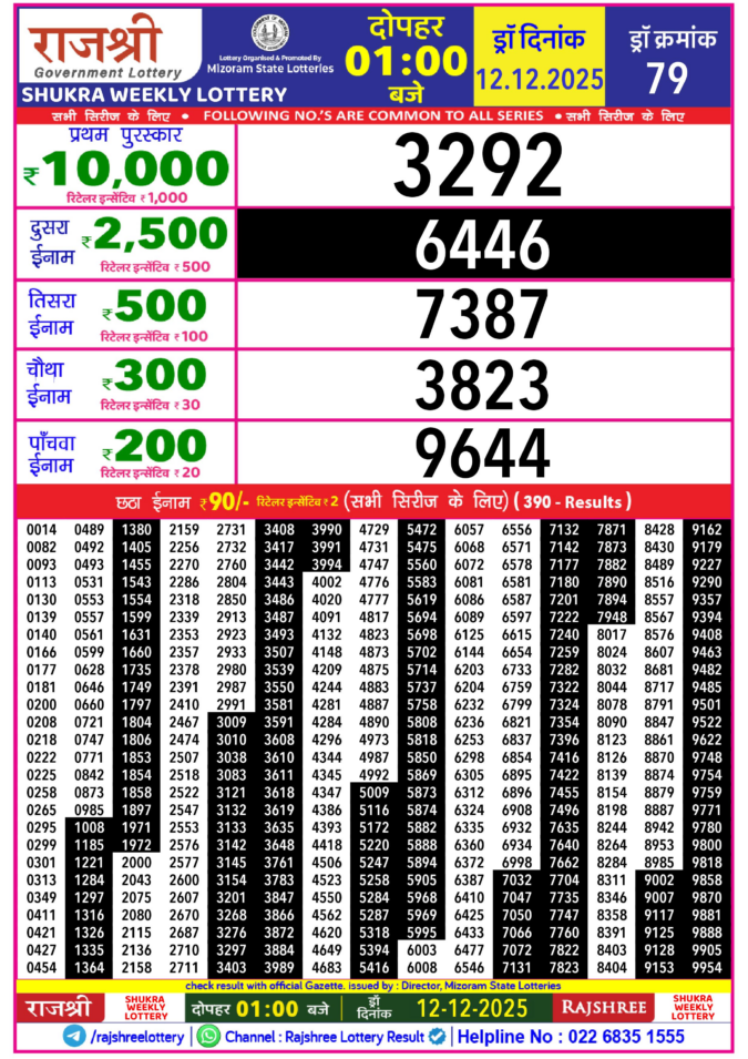 Rajshree Lottery Result Today