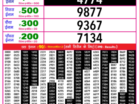 Rajshree Lottery Result Today