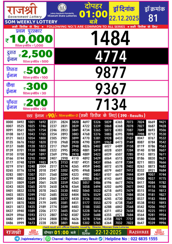 Rajshree Lottery Result Today