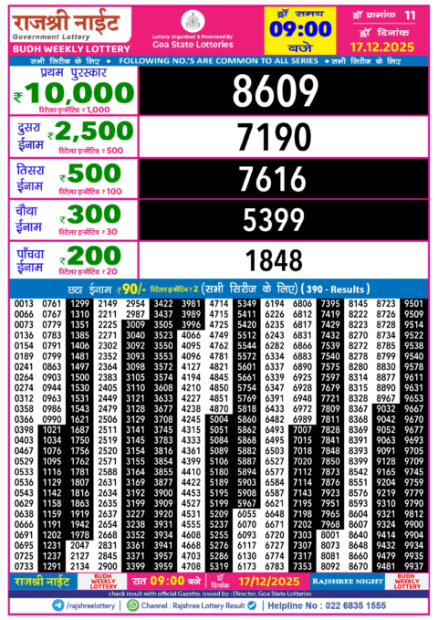 Rajshree Lottery Result Today