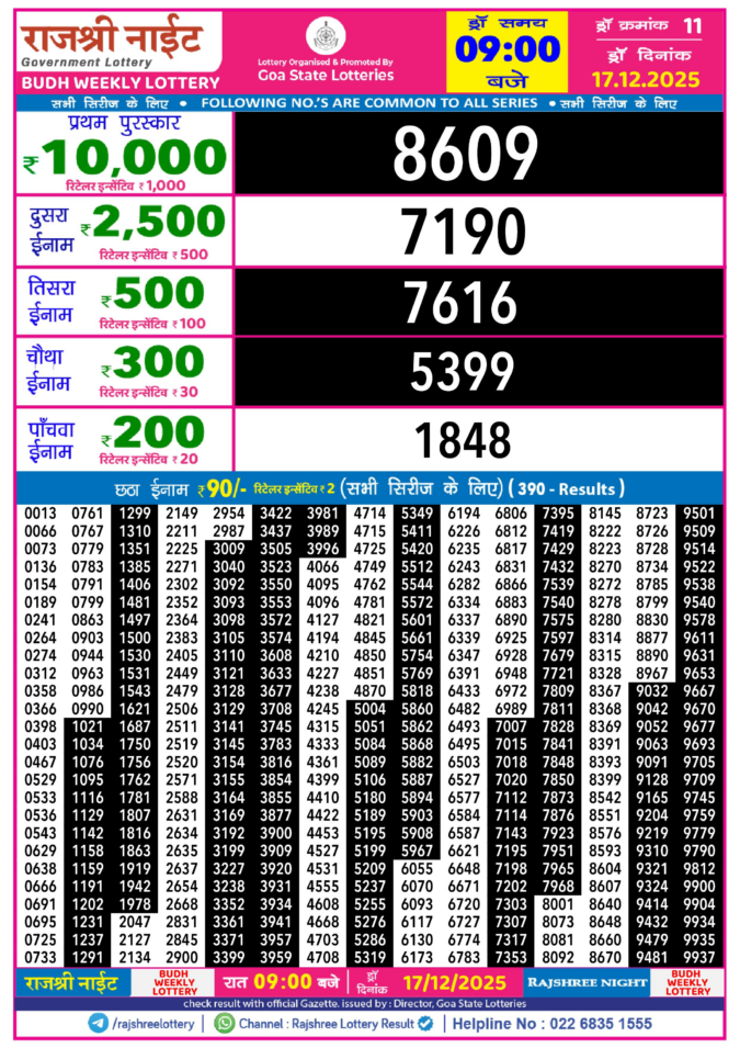 Rajshree Lottery Result Today
