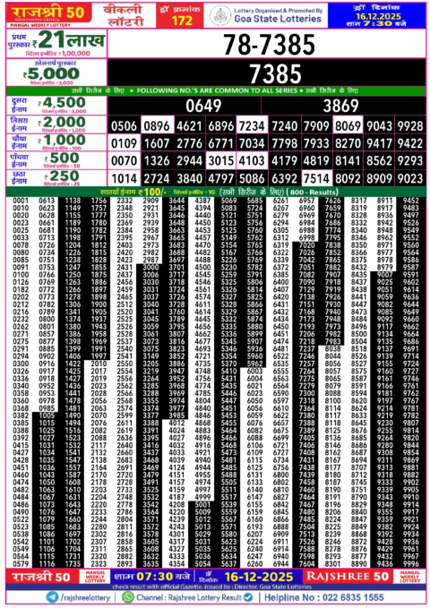 Rajshree Lottery Result Today