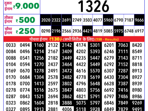 Rajshree Lottery Result Today