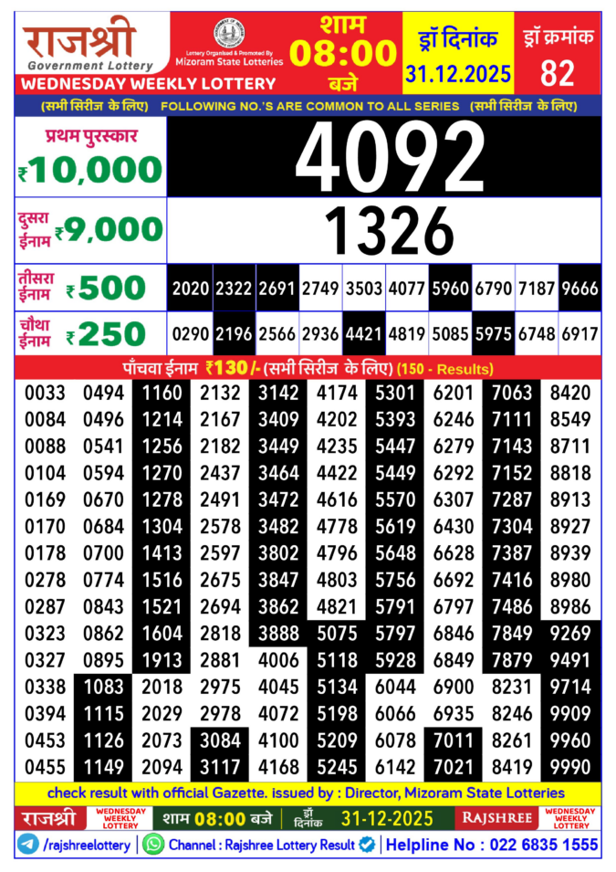 Rajshree Lottery Result Today