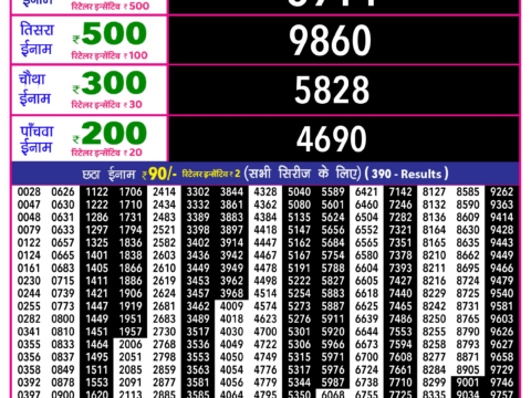 Rajshree Lottery Result Today