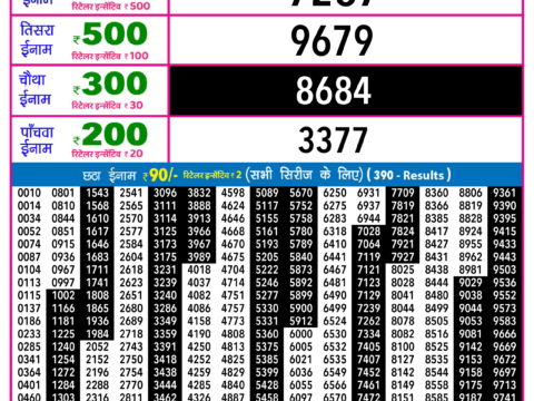 Rajshree Lottery Result Today
