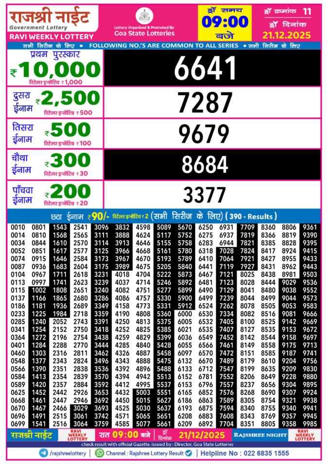 Rajshree Lottery Result Today