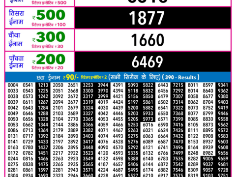 Rajshree Lottery Result Today