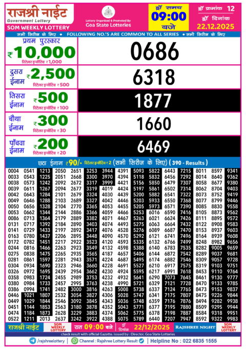 Rajshree Lottery Result Today