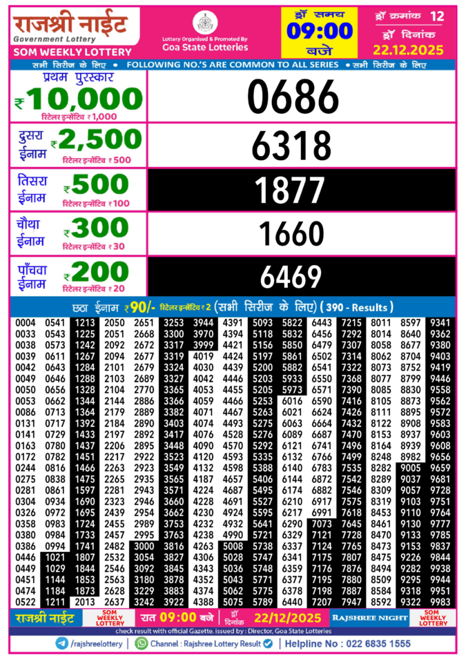 Rajshree Lottery Result Today