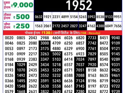 Rajshree Lottery Result Today