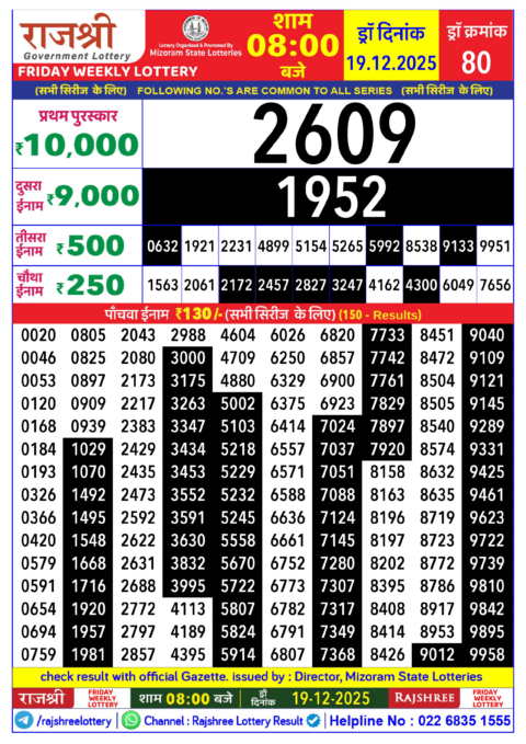 Rajshree Lottery Result Today
