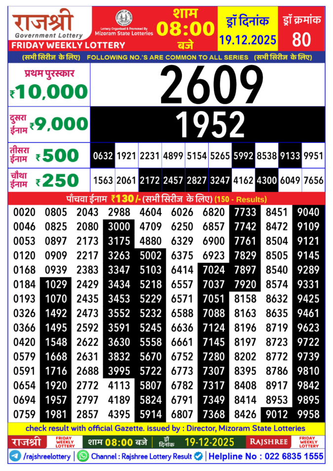 Rajshree Lottery Result Today