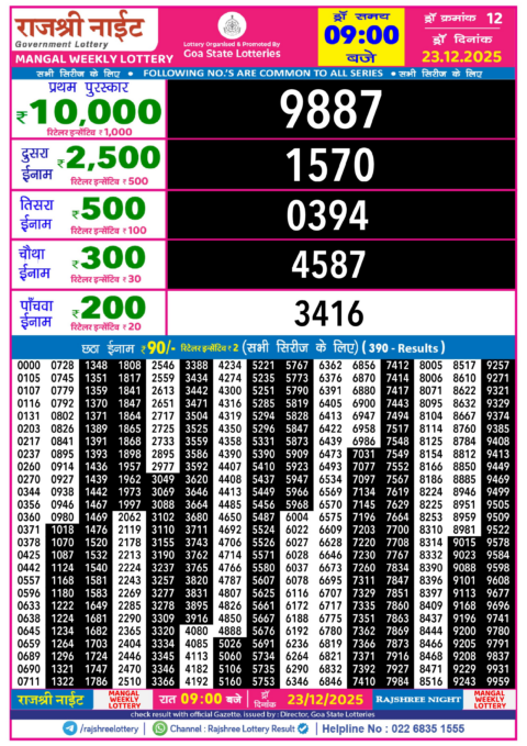 Rajshree Lottery Result Today