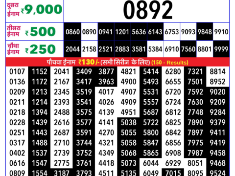 Rajshree Lottery Result Today