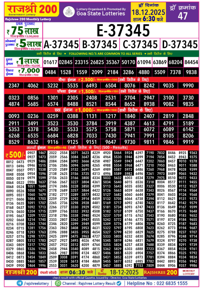 Rajshree 200 Monthly Lottery Result 18 December 2025 Rajshree Lottery Result Today