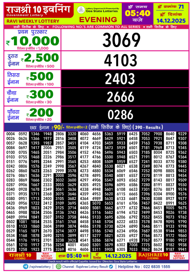 Rajshree Lottery Result Today