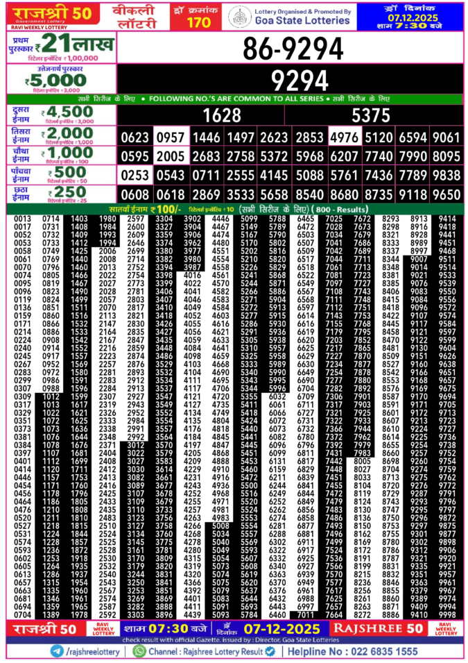 Rajshree Lottery Result Today