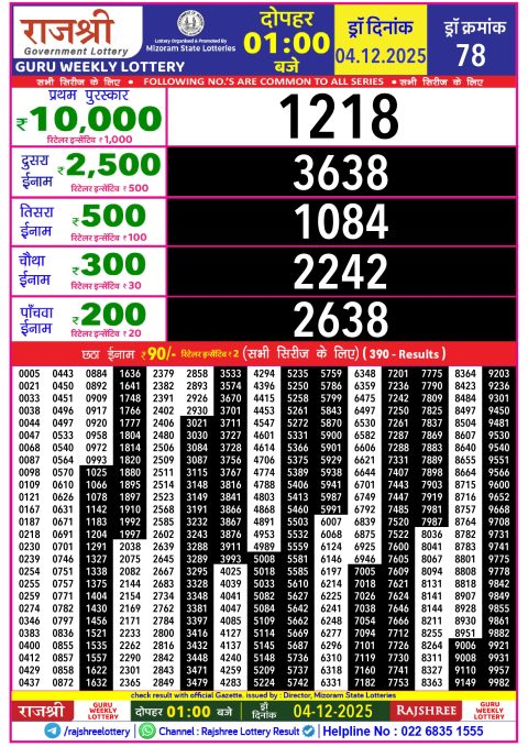Rajshree Lottery Result Today