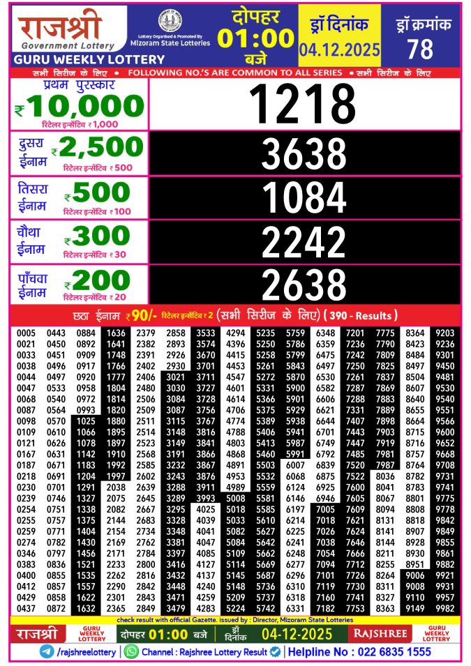 Rajshree Lottery Result Today