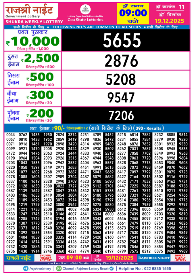 Rajshree Lottery Result Today