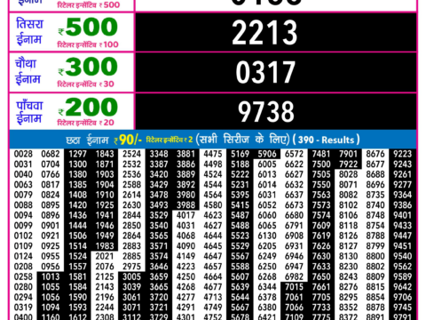 Rajshree Lottery Result Today