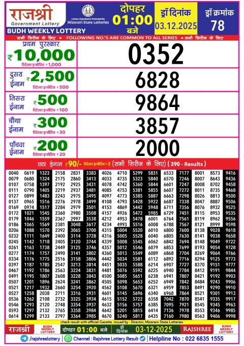 Rajshree Lottery Result Today