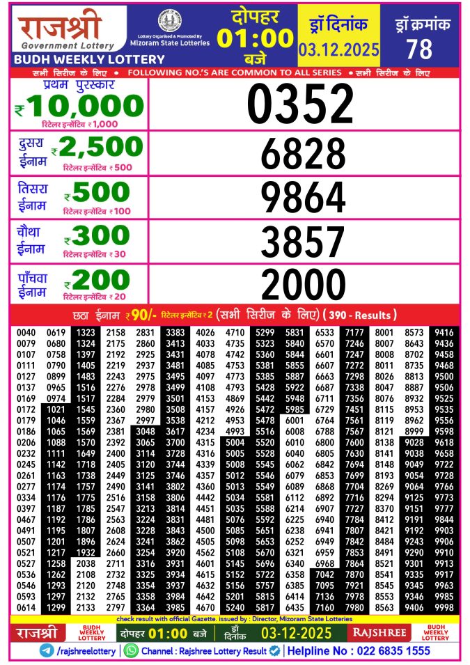 Rajshree Lottery Result Today