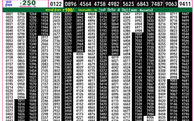 Rajshree 50 Shukra Weekly Lottery 7.30pm Result 26 December 2025