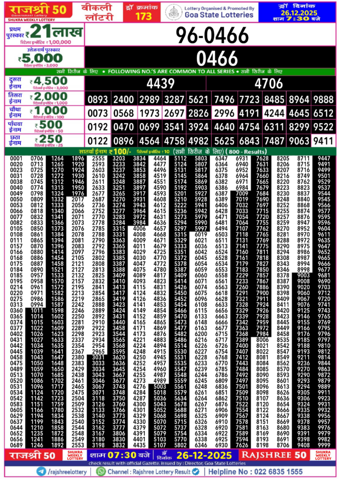 Rajshree Lottery Result Today