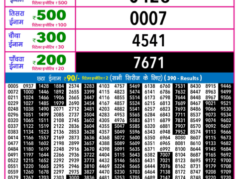 Rajshree Lottery Result Today