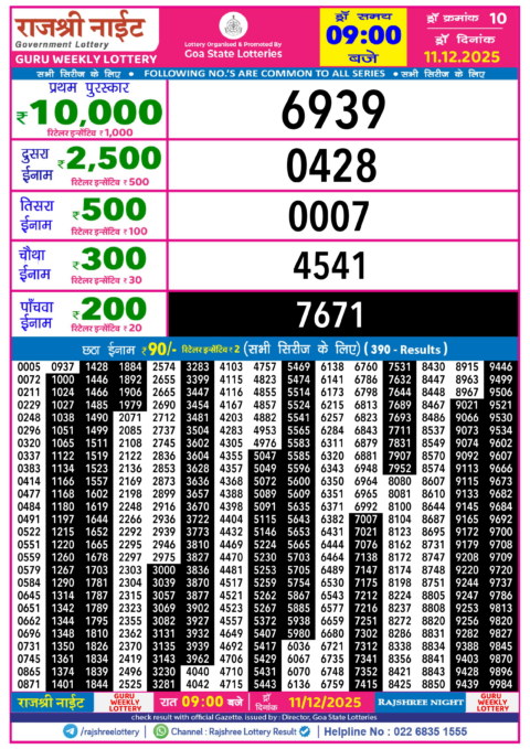 Rajshree Lottery Result Today