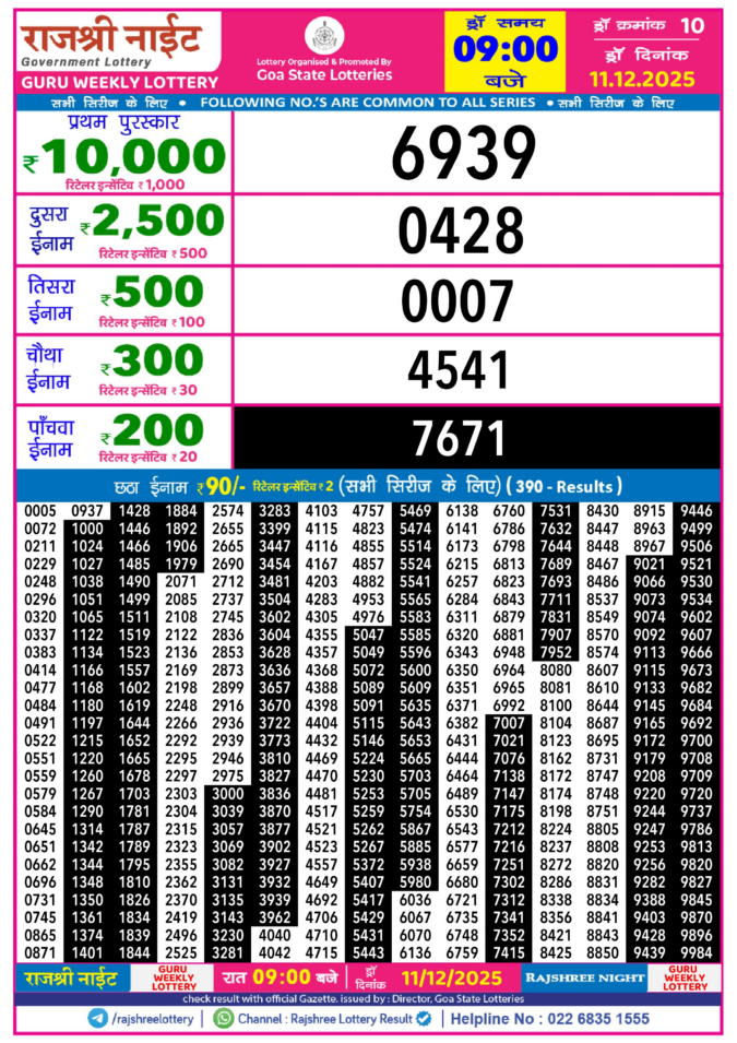 Rajshree Lottery Result Today