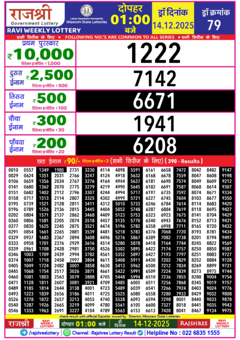 Rajshree Lottery Result Today