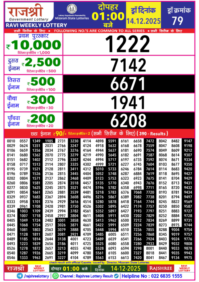 Rajshree Lottery Result Today