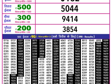 Rajshree Lottery Result Today