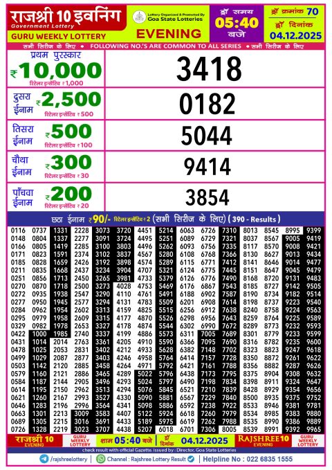 Rajshree Lottery Result Today
