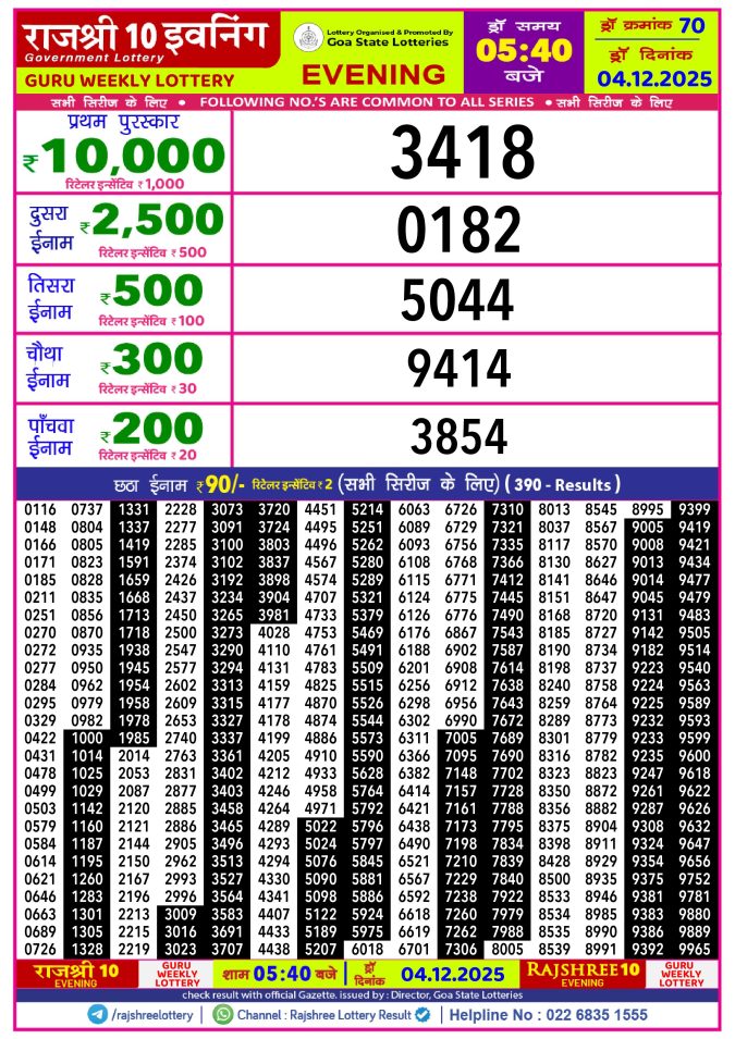 Rajshree Lottery Result Today