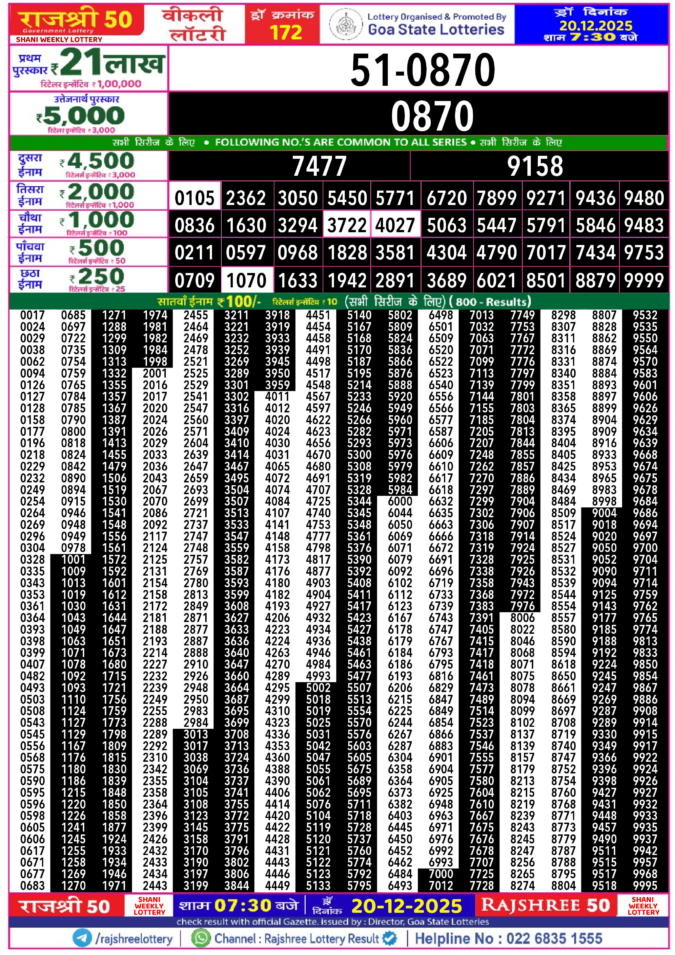 Rajshree Lottery Result Today