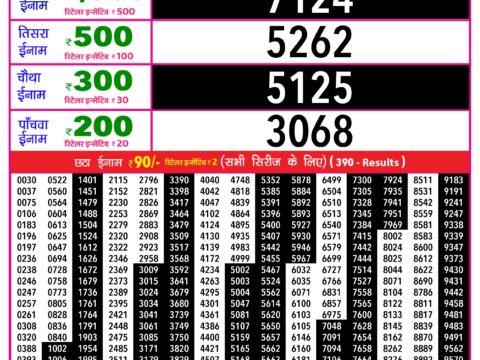Rajshree Lottery Result Today