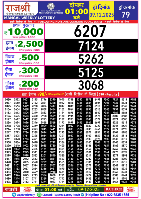Rajshree Lottery Result Today